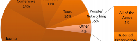 SIA Membership Survey