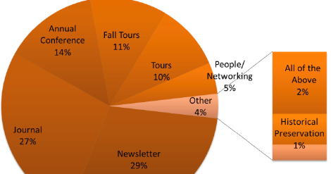 SIA Membership Survey